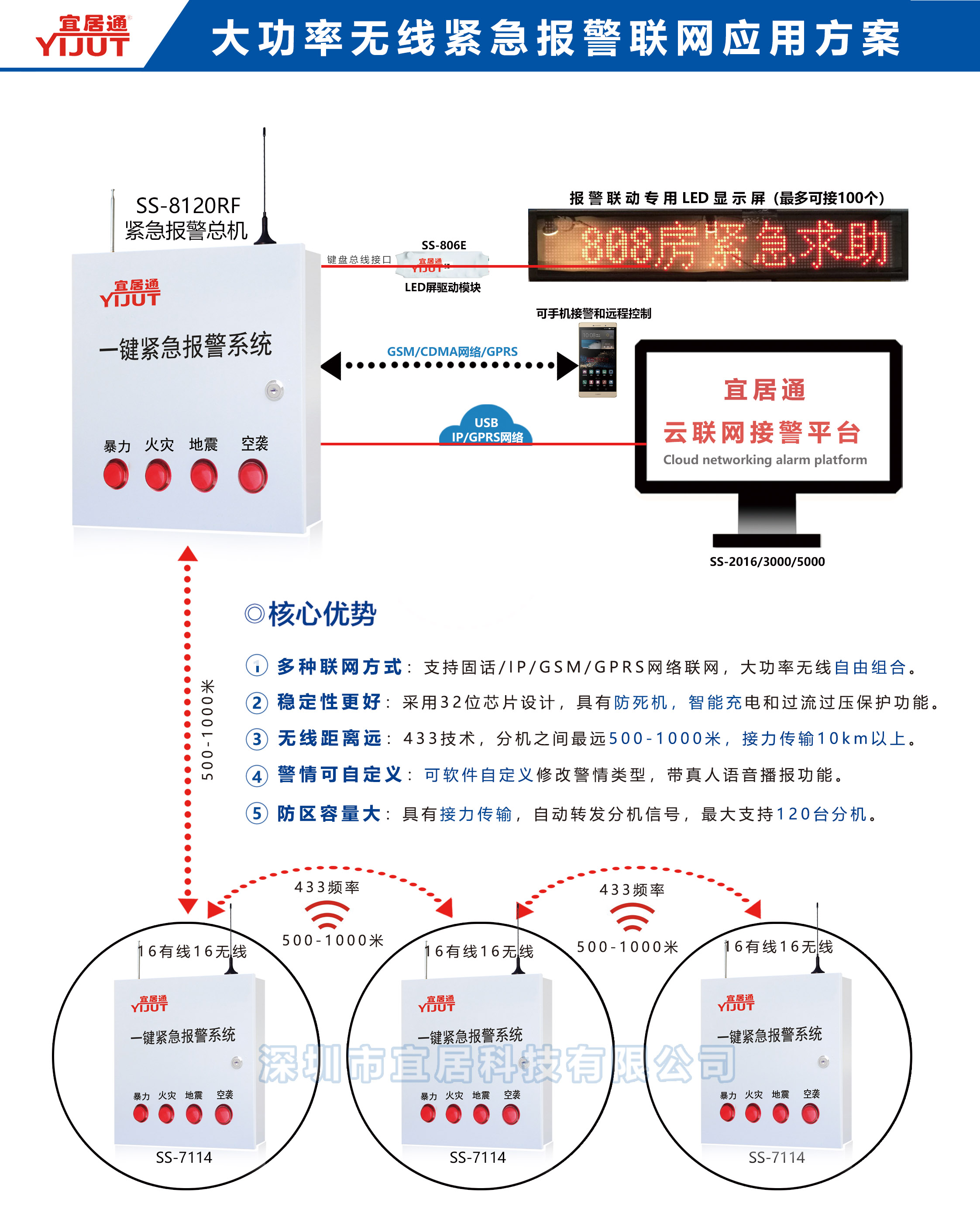 深圳宜居介紹一鍵緊急求助按鈕有哪些好處？